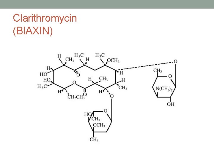 Clarithromycin (BIAXIN) 