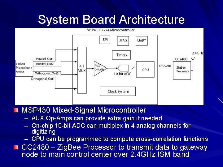 System Board Architecture MSP 430 Mixed-Signal Microcontroller – AUX Op-Amps can provide extra gain System Board Architecture MSP 430 Mixed-Signal Microcontroller – AUX Op-Amps can provide extra gain