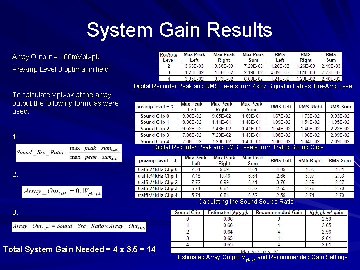 System Gain Results Array Output = 100 m. Vpk-pk Pre. Amp Level 3 optimal System Gain Results Array Output = 100 m. Vpk-pk Pre. Amp Level 3 optimal