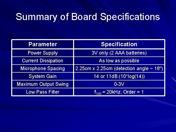 Summary of Board Specifications Parameter Specification Power Supply 3 V only (2 AAA batteries) Summary of Board Specifications Parameter Specification Power Supply 3 V only (2 AAA batteries)