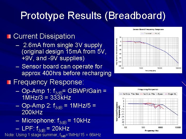 Prototype Results (Breadboard) Current Dissipation – 2. 6 m. A from single 3 V Prototype Results (Breadboard) Current Dissipation – 2. 6 m. A from single 3 V