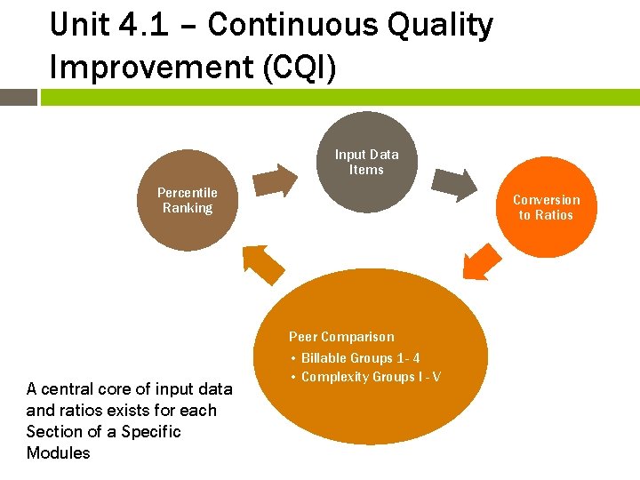 Unit 4. 1 – Continuous Quality Improvement (CQI) Input Data Items Percentile Ranking Conversion