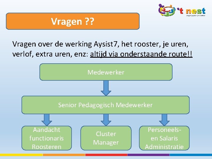 Vragen ? ? Vragen over de werking Aysist 7, het rooster, je uren, verlof,