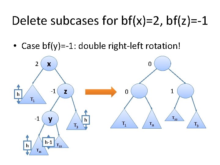 Delete subcases for bf(x)=2, bf(z)=-1 • Case bf(y)=-1: double right-left rotation! 2 x 0