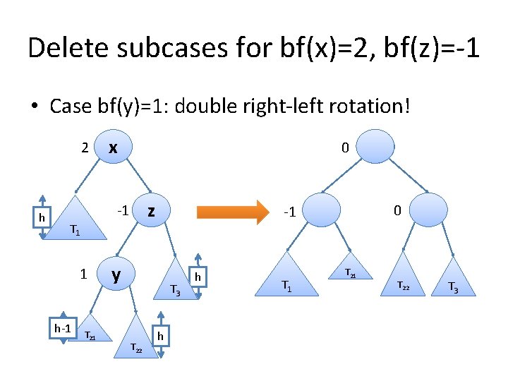 Delete subcases for bf(x)=2, bf(z)=-1 • Case bf(y)=1: double right-left rotation! 2 h x