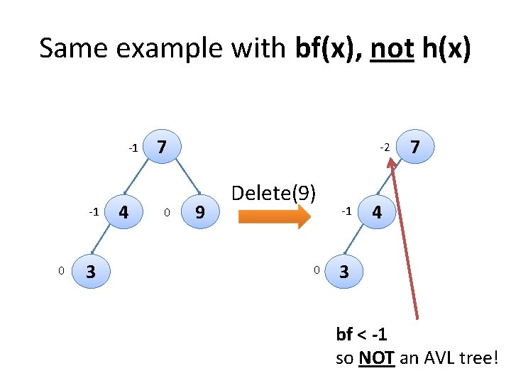 Same example with bf(x), not h(x) -1 -1 0 3 4 7 0 -2