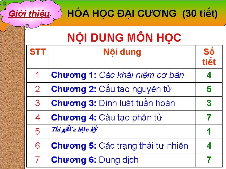 Giới thiệu HÓA HỌC ĐẠI CƯƠNG (30 tiết) NỘI DUNG MÔN HỌC STT Nội