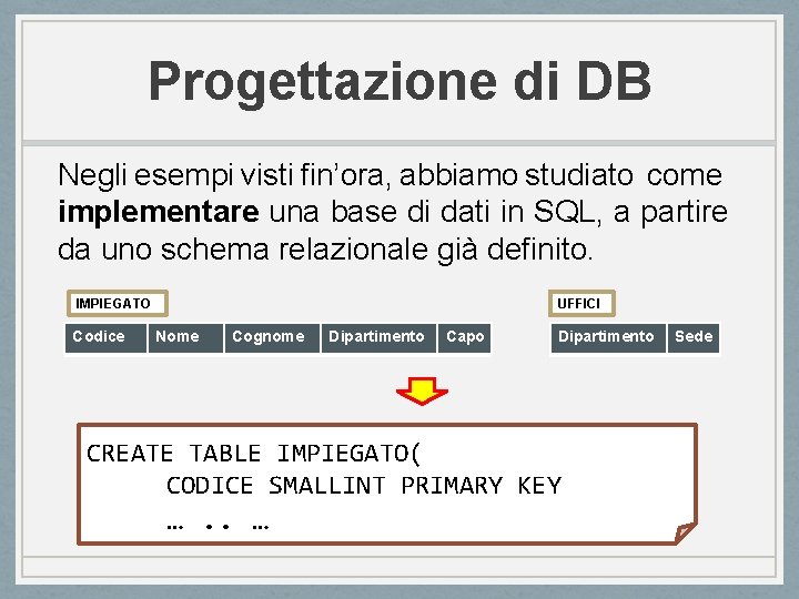 Progettazione di DB Negli esempi visti fin’ora, abbiamo studiato come implementare una base di
