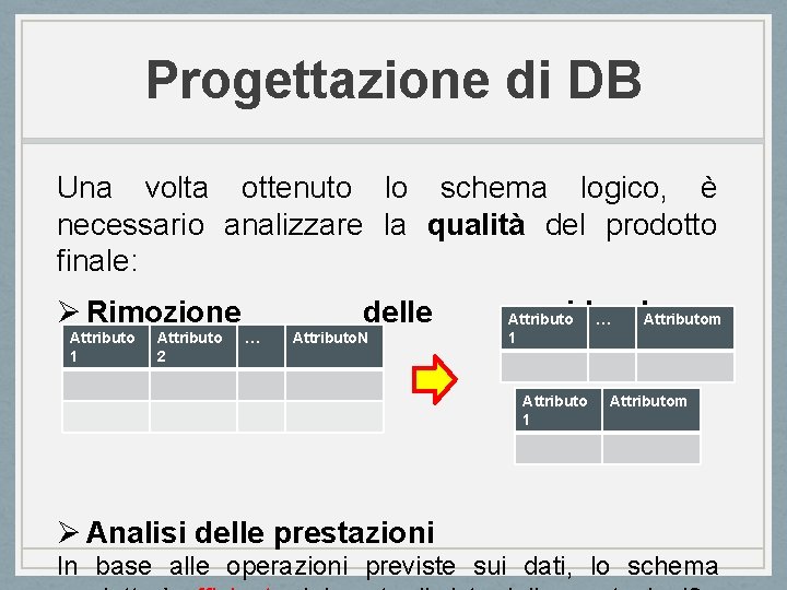 Progettazione di DB Una volta ottenuto lo schema logico, è necessario analizzare la qualità