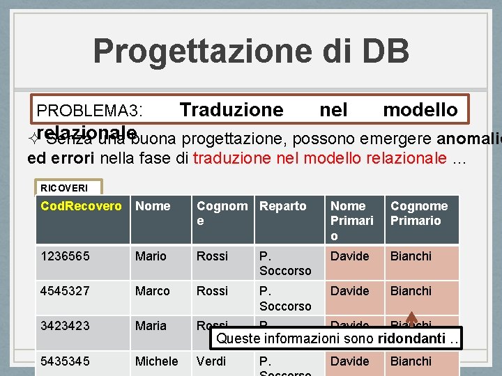 Progettazione di DB PROBLEMA 3: Traduzione nel modello ²relazionale Senza una buona progettazione, possono