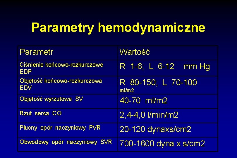 Parametry hemodynamiczne Parametr Wartość Ciśnienie końcowo-rozkurczowe EDP R 1 -6; L 6 -12 Objętość