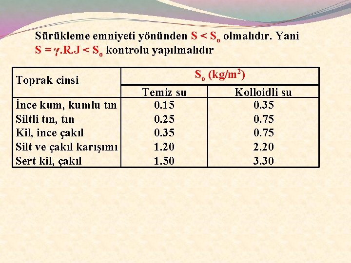 Sürükleme emniyeti yönünden S < So olmalıdır. Yani S = γ. R. J <