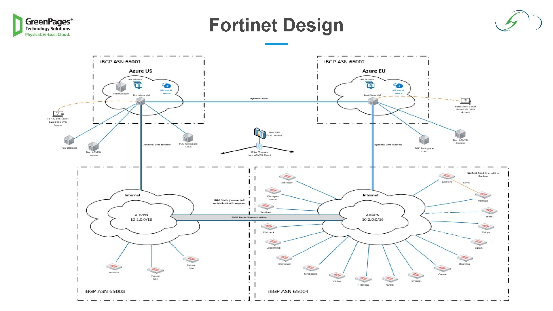 Fortinet Design 