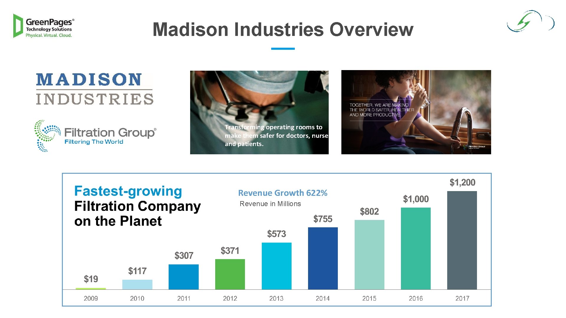 Madison Industries Overview Transforming operating rooms to make them safer for doctors, nurses and