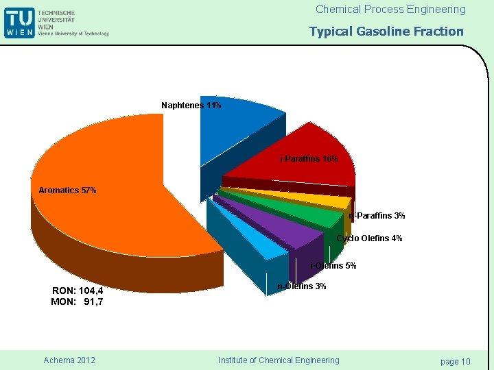 Chemical Process Engineering Typical Gasoline Fraction Naphtenes 11% i-Paraffins 16% Aromatics 57% n-Paraffins 3%