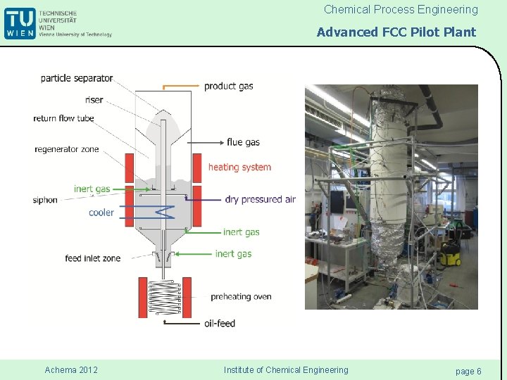 Chemical Process Engineering Advanced FCC Pilot Plant Achema 2012 Institute of Chemical Engineering page