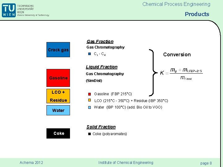 Chemical Process Engineering Products Gas Fraction Crack gas Gas Chromatography C 1 - C