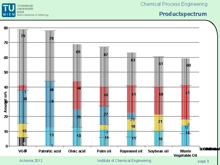 Chemical Process Engineering Productspectrum 80 79 78 70 69 60 67 63 61 60