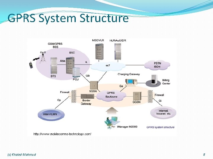 GPRS System Structure (c) Khaled Mahmud 8 
