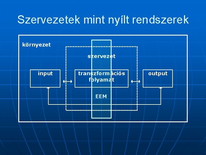 Szervezetek mint nyílt rendszerek környezet szervezet input transzformációs folyamat EEM output 