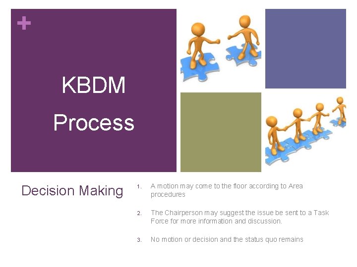 + KBDM Process Decision Making 1. A motion may come to the floor according + KBDM Process Decision Making 1. A motion may come to the floor according