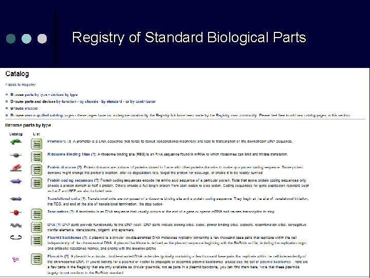 Registry of Standard Biological Parts Registry of Standard Biological Parts