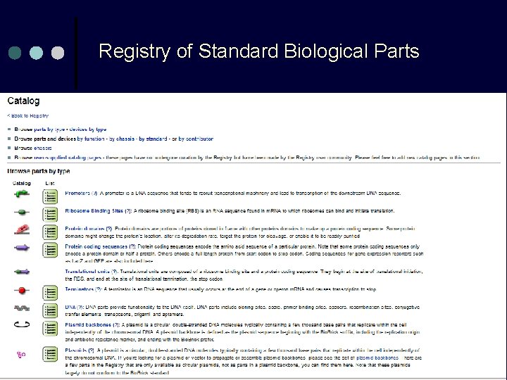 Registry of Standard Biological Parts 