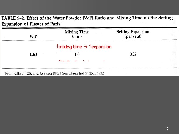  mixing time expansion W: P ratio expansion 46 