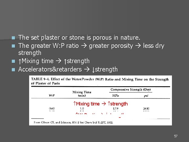 n n The set plaster or stone is porous in nature. The greater W: