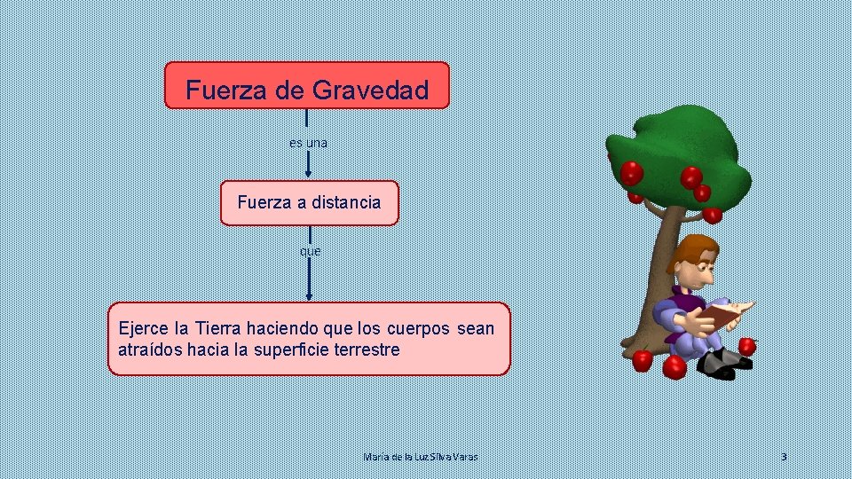 Fuerza de Gravedad es una Fuerza a distancia que Ejerce la Tierra haciendo que