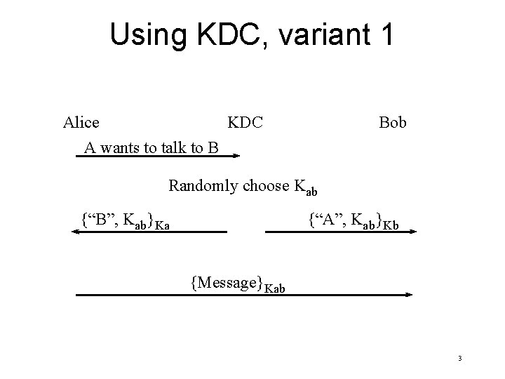 Using KDC, variant 1 KDC Alice A wants to talk to B Bob Randomly