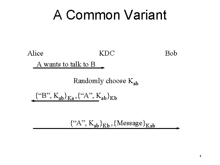 A Common Variant KDC Alice A wants to talk to B Bob Randomly choose