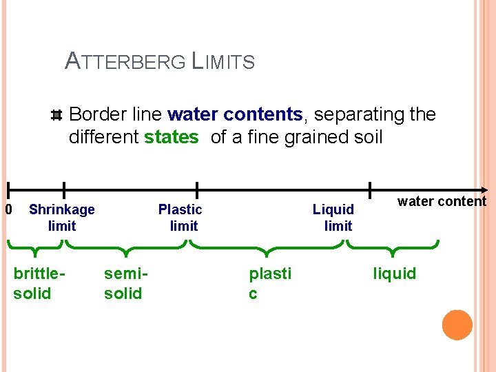 ATTERBERG LIMITS Border line water contents, separating the different states of a fine grained