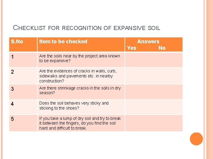 CHECKLIST FOR RECOGNITION OF EXPANSIVE SOIL S. No Item to be checked 1 Are