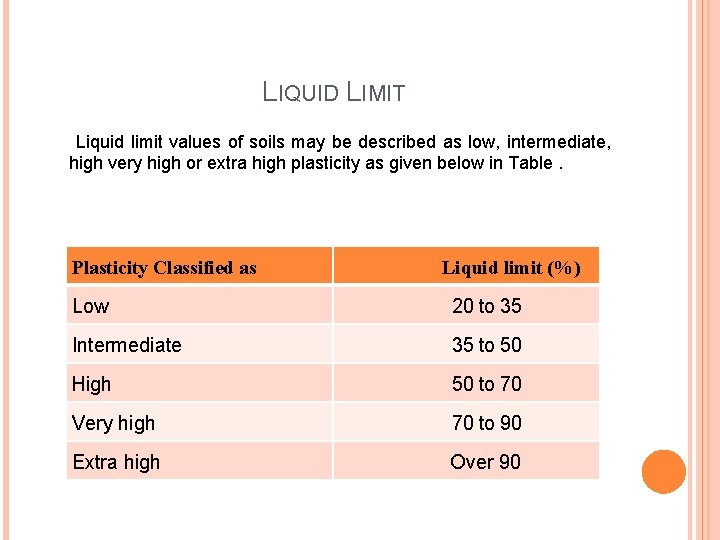 LIQUID LIMIT Liquid limit values of soils may be described as low, intermediate, high