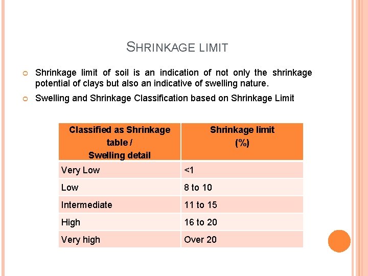 SHRINKAGE LIMIT Shrinkage limit of soil is an indication of not only the shrinkage