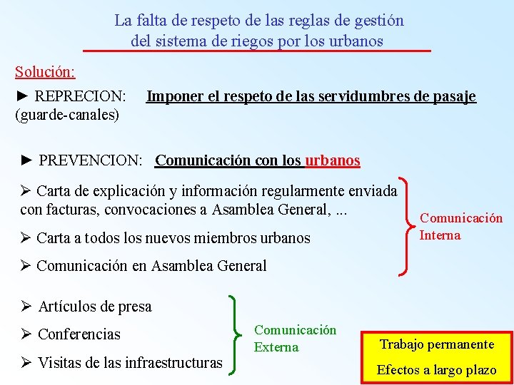  La falta de respeto de las reglas de gestión del sistema de riegos