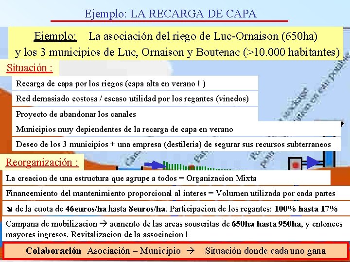  Ejemplo: LA RECARGA DE CAPA Ejemplo: La asociación del riego de Luc-Ornaison (650