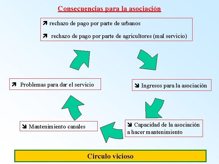 Consecuencias para la asociación rechazo de pago por parte de urbanos rechazo de pago