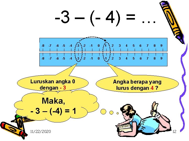 -3 – (- 4) = … -8 -7 -6 -5 -4 -3 -2 -1