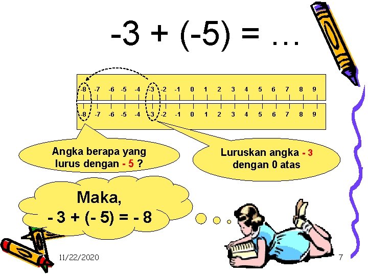 -3 + (-5) = … -8 -7 -6 -5 -4 -3 -2 -1 0