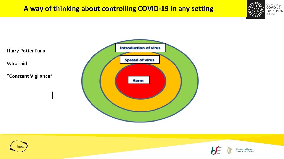 A way of thinking about controlling COVID-19 in any setting Harry Potter Fans Who