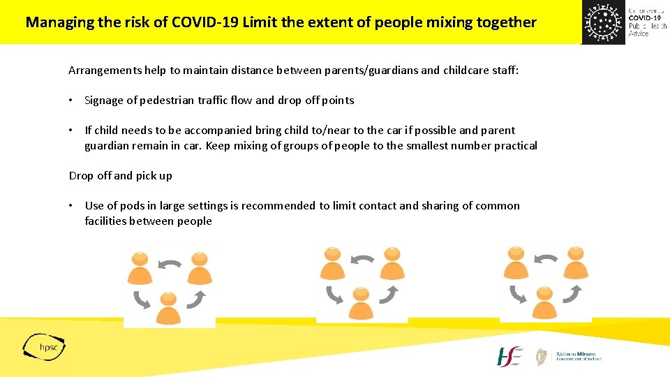 Managing the risk of COVID-19 Limit the extent of people mixing together Arrangements help