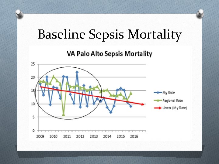 Baseline Sepsis Mortality 