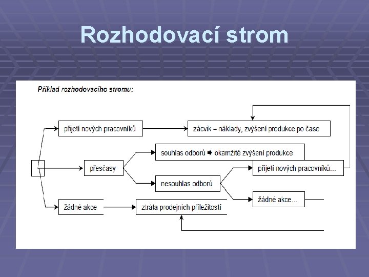 Rozhodovací strom 