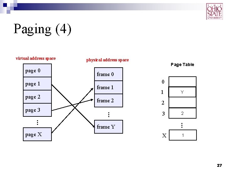 Paging (4) page 1 page 2 … page 3 page X Page Table frame Paging (4) page 1 page 2 … page 3 page X Page Table frame