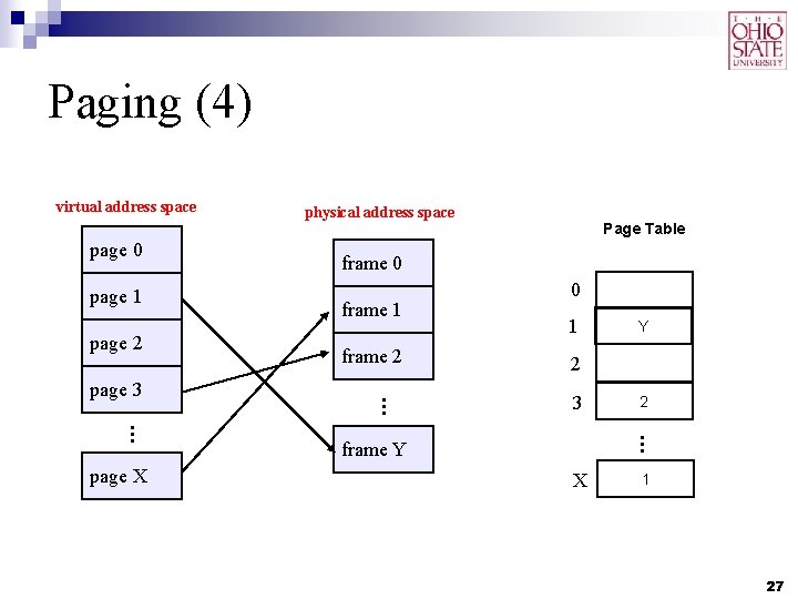 Paging (4) page 1 page 2 … page 3 page X Page Table frame