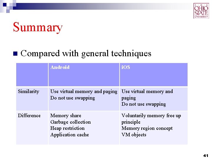 Summary n Compared with general techniques Android i. OS Similarity Use virtual memory and