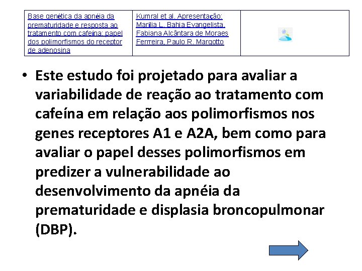 Base genética da apnéia da prematuridade e resposta ao tratamento com cafeína: papel dos