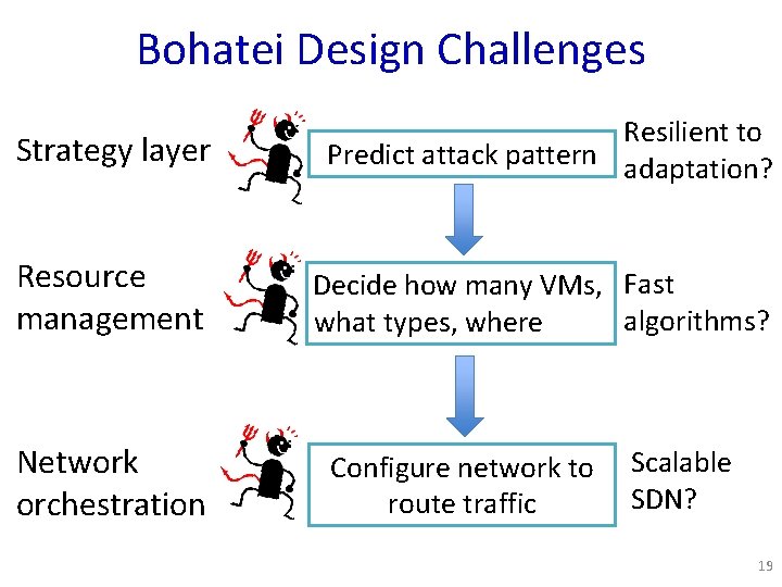 Bohatei Design Challenges Strategy layer Resilient to Predict attack pattern adaptation? Resource management Decide